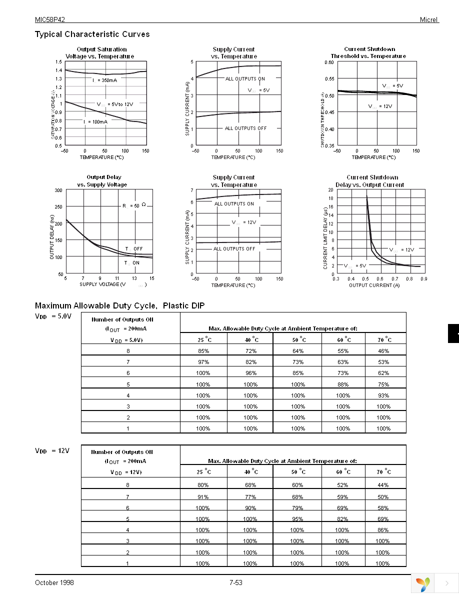 MIC58P42BV TR Page 5